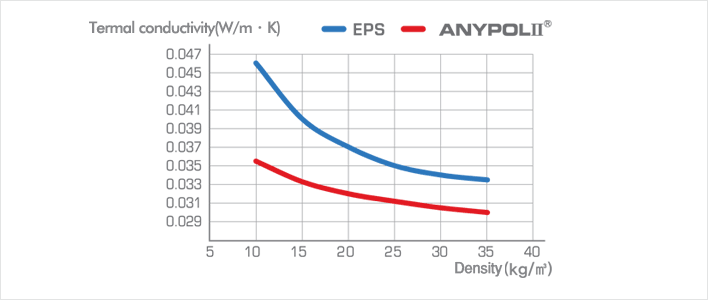 Heat conductivity